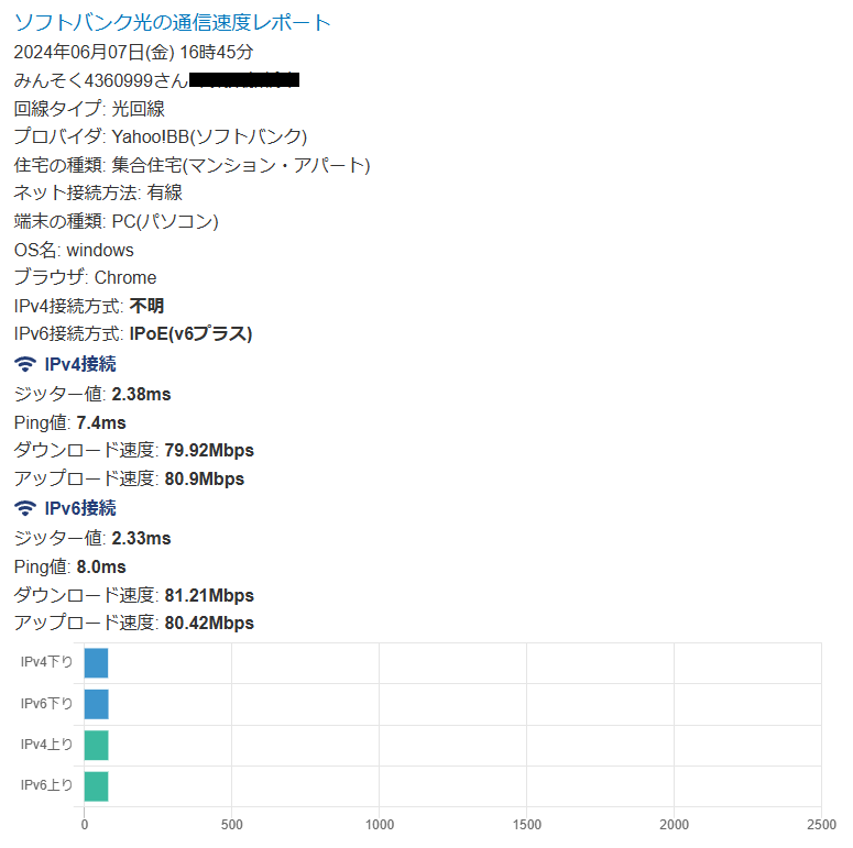 みんそくの計測結果